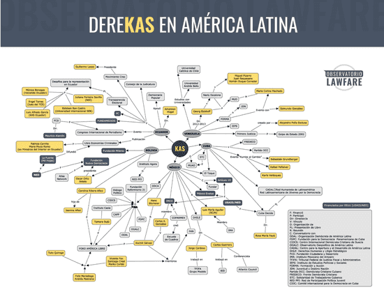 El tercer sector como imperialismo “soft”