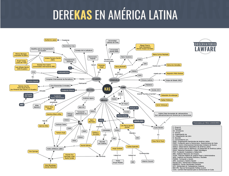 El tercer sector como imperialismo “soft”