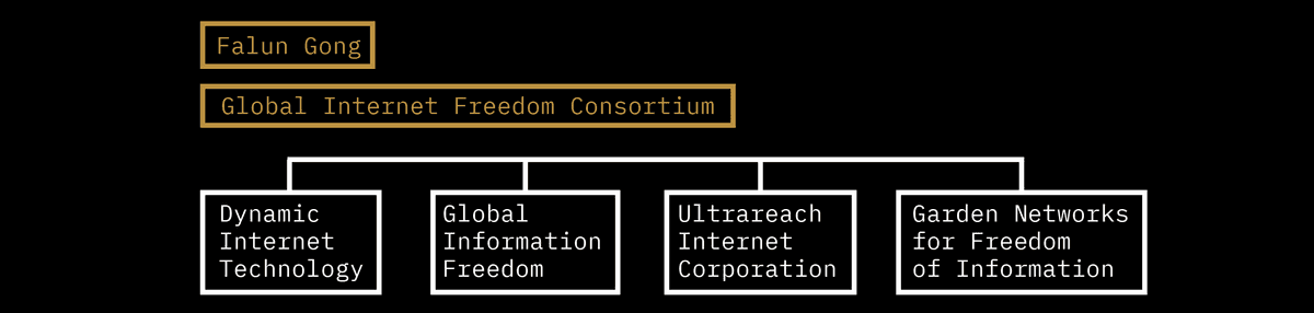 Global Internet Freedom Consortium structure