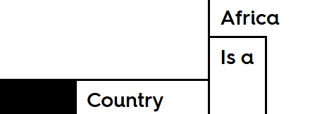 Africa is a Country